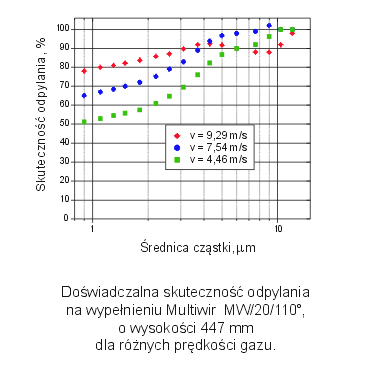 SprWykres2025pol
